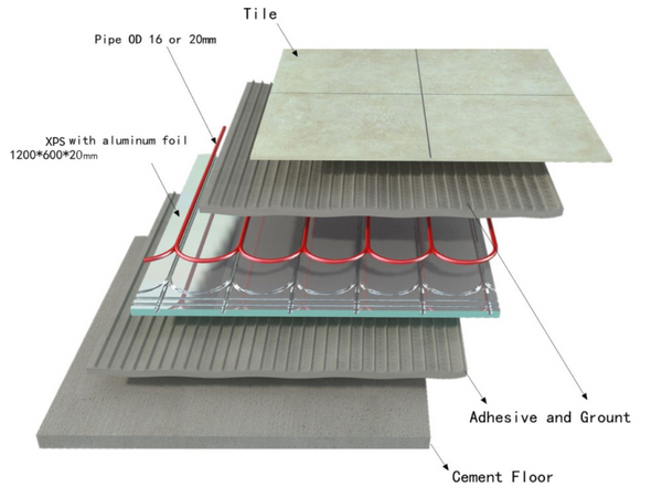 Water Underfloor Heating XPS Grooved Insulation Boards With Aluminium ...