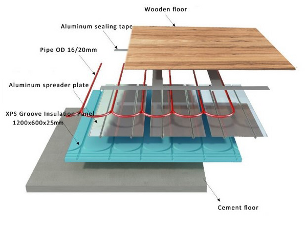 Water Underfloor heating XPS Grooved Insulation Board 1200mm x 600mm x ...