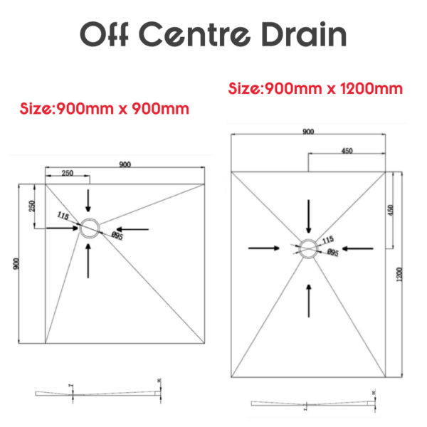 Wetroom Shower Tray Off centre Drain size