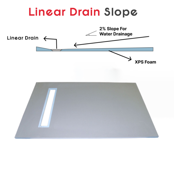 Wetroom Shower Tray Linear Drain slope